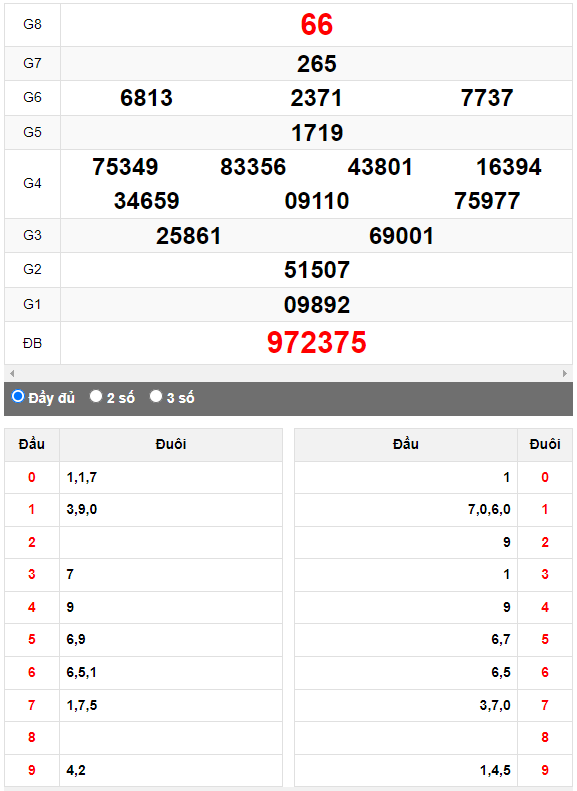 Quay thử Xổ số Khánh Hòa ngày 19/7/2023 hôm nay