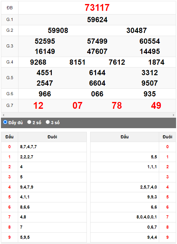 Kết quả quay thử XSMB ngày 18/7/2023 lần 2