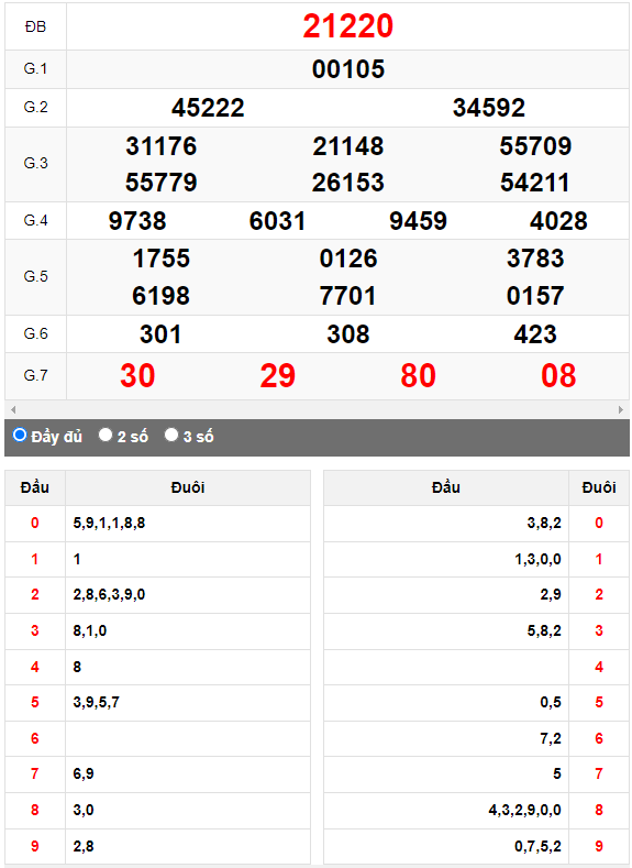 Kết quả quay thử XSMB ngày 18/7/2023 lần 3