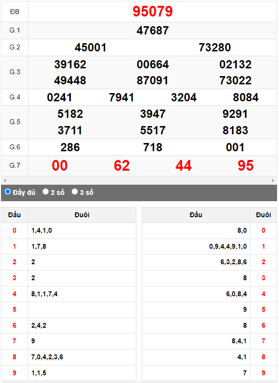 Kết quả quay thử XSMB ngày 19/7/2023 lần 1