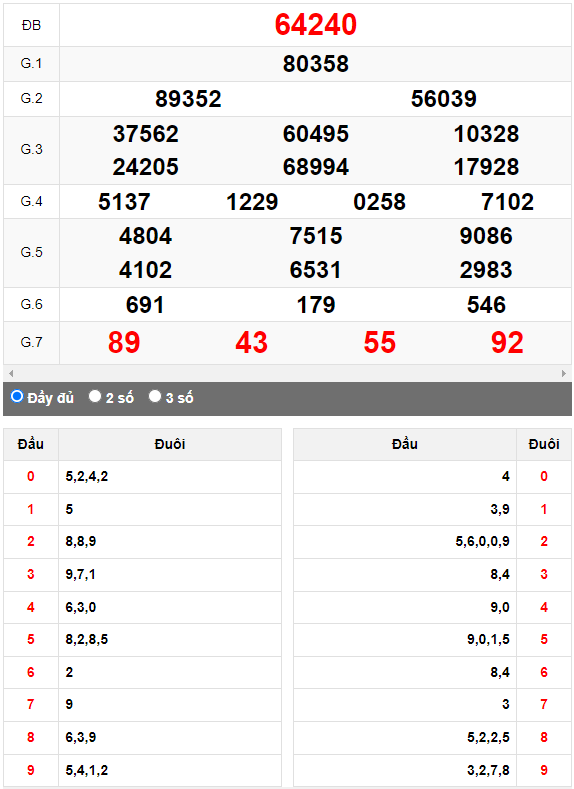 Kết quả quay thử XSMB ngày 19/7/2023 lần 3