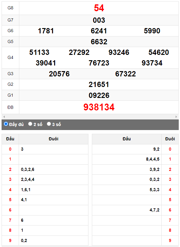 Quay thử Xổ số Quảng Nam ngày 18/7/2023 hôm nay