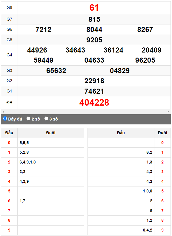 Quay thử XSMN đài Sóc Trăng ngày 19/7/2023