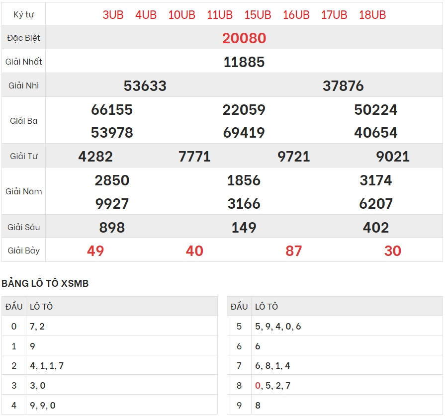 Chi tiết bảng kết quả XSMB hôm qua 18/7/2023