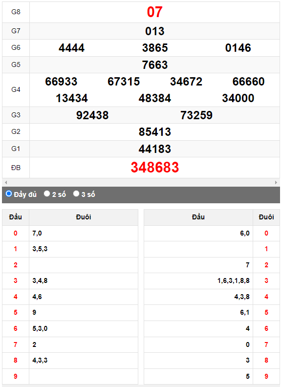 Quay thử XSMN đài Bình Dương ngày 21/7/2023