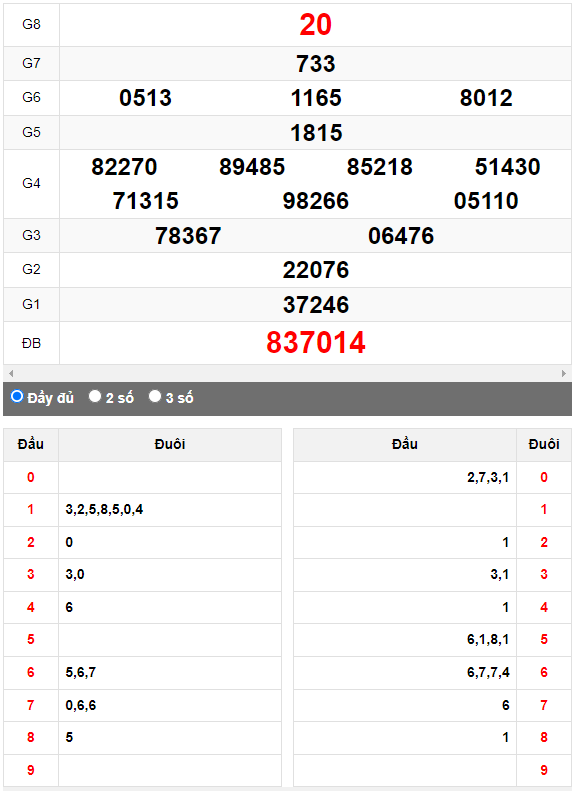 Quay thử Xổ số Bình Định ngày 20/7/2023 hôm nay