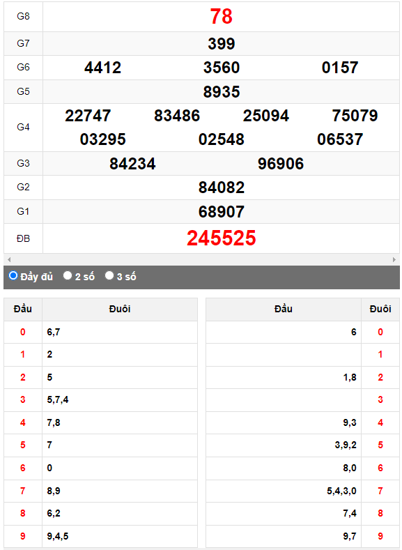 Quay thử XSMN đài Bình Thuận ngày 20/7/2023