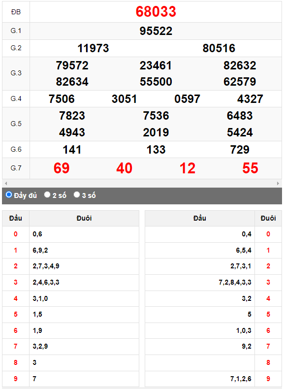 Kết quả quay thử XSMB ngày 20/7/2023 lần 1