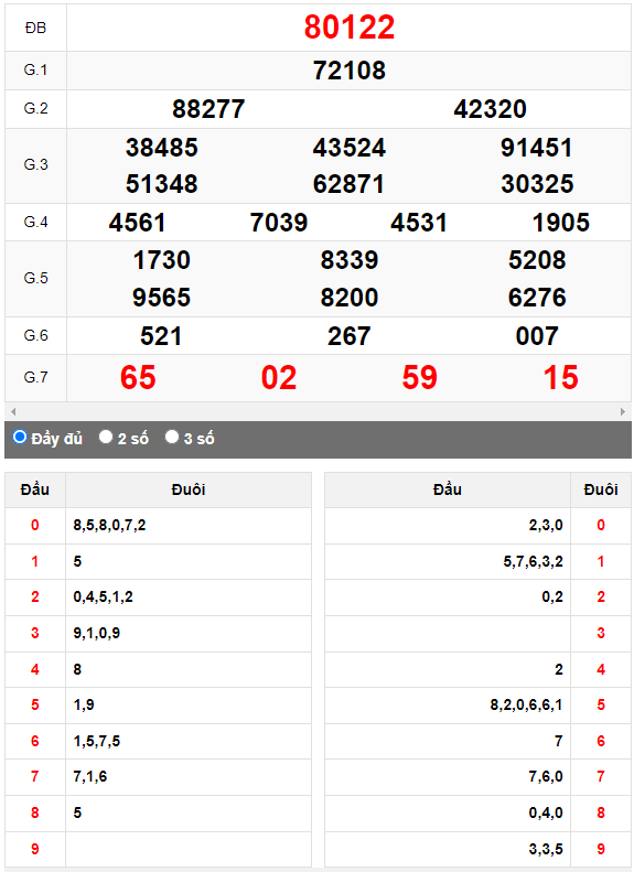 Kết quả quay thử XSMB ngày 20/7/2023 lần 2