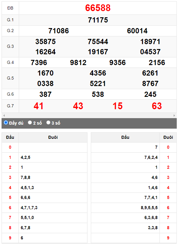 Kết quả quay thử XSMB ngày 20/7/2023 lần 3