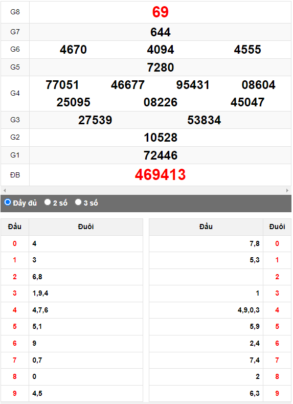 Quay thử Xổ số Ninh Thuận ngày 21/7/2023 hôm nay