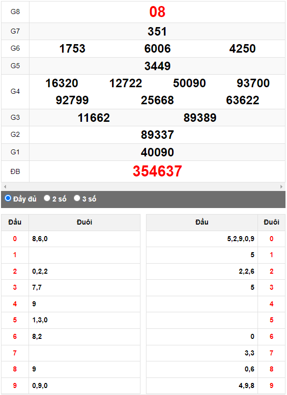 Quay thử XSMN đài Tây Ninh ngày 20/7/2023