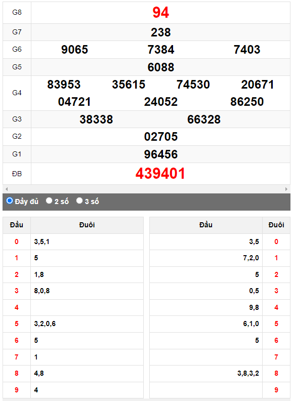Quay thử XSMN đài Trà Vinh ngày 21/7/2023