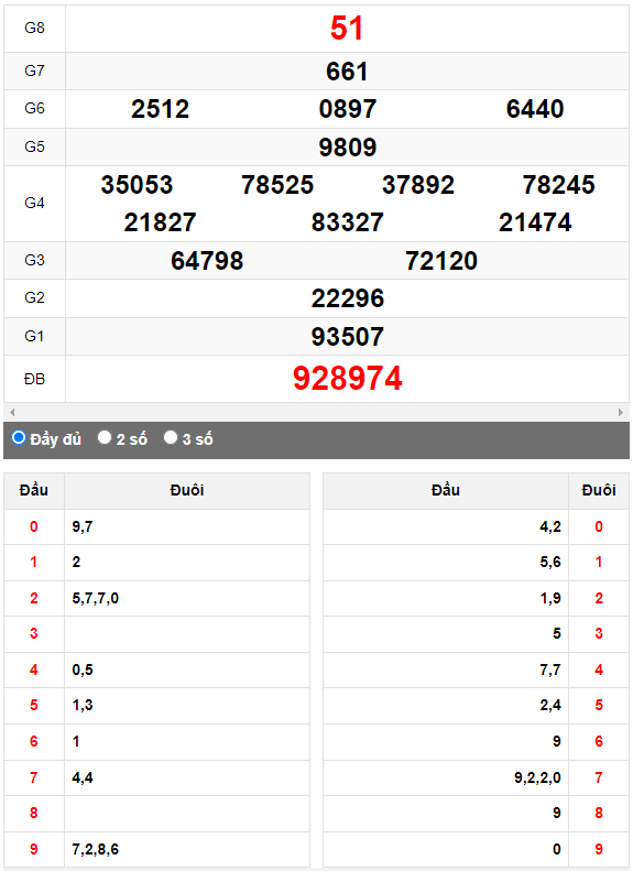 Quay thử XSMN đài Vĩnh Long ngày 21/7/2023