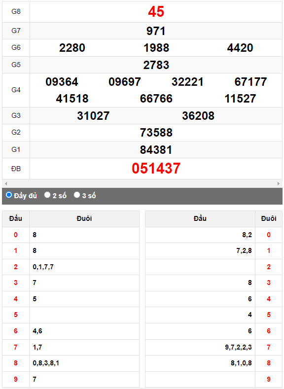 Quay thử XSMN đài Đà Lạt ngày 23/7/2023