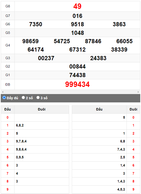 Quay thử Xổ số Đà Nẵng ngày 22/7/2023 hôm nay