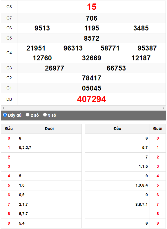 Quay thử XSMN đài Hậu Giang ngày 22/7/2023