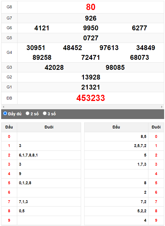 Quay thử Xổ số Khánh Hòa ngày 23/7/2023 hôm nay