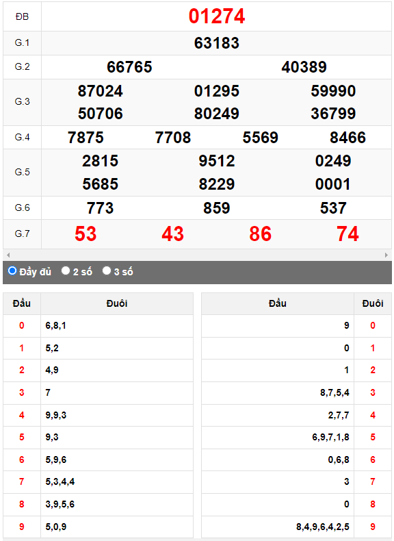 Kết quả quay thử XSMB ngày 22/7/2023 lần 1