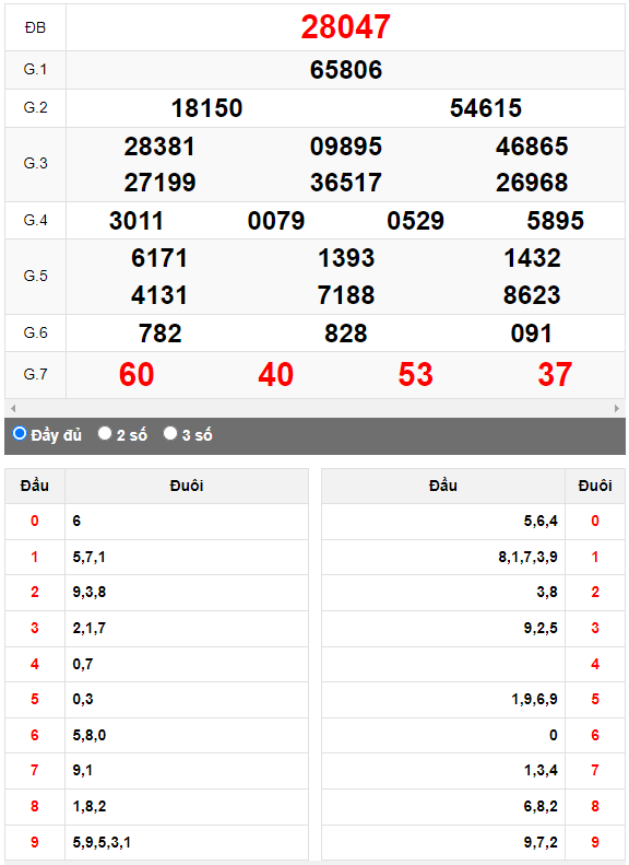 Kết quả quay thử XSMB ngày 22/7/2023 lần 2