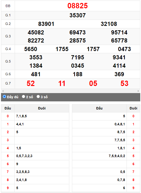 Kết quả quay thử XSMB ngày 22/7/2023 lần 3