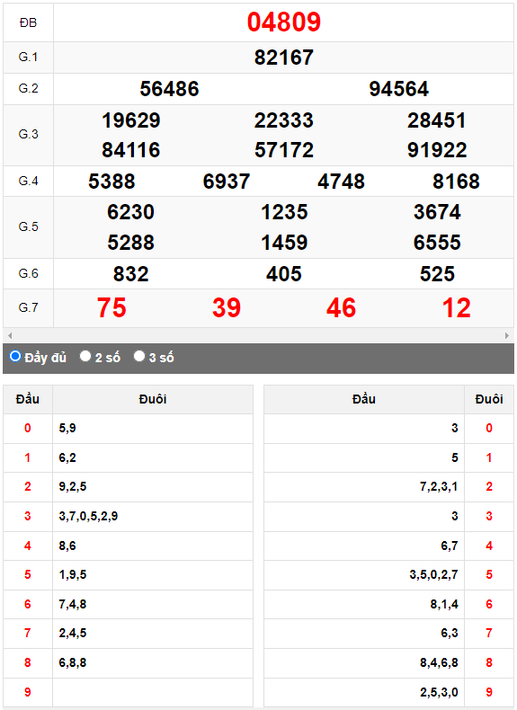 Kết quả quay thử XSMB ngày 23/7/2023 lần 1