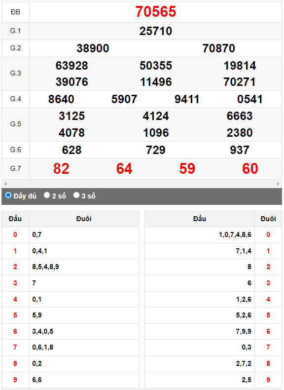 Kết quả quay thử XSMB ngày 23/7/2023 lần 2
