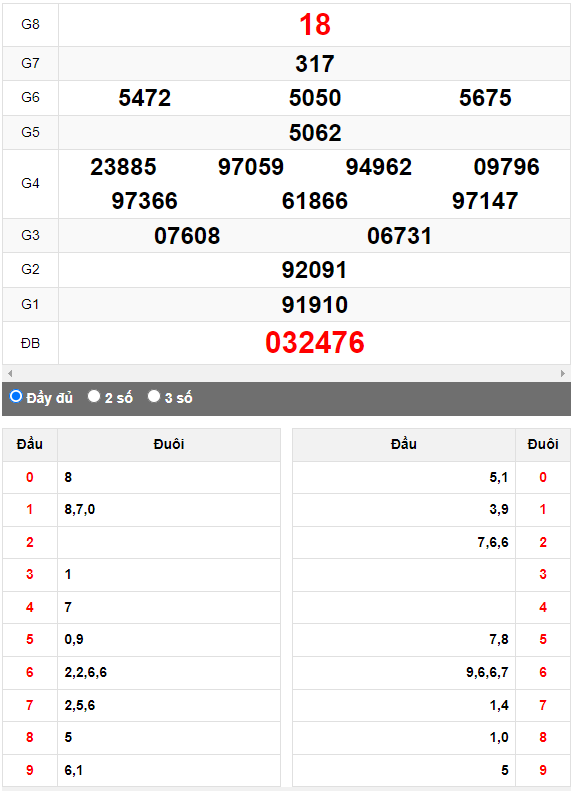Quay thử XSMN đài Tiền Giang ngày 23/7/2023