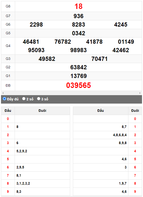 Quay thử Xổ số Huế ngày 24/7/2023 hôm nay