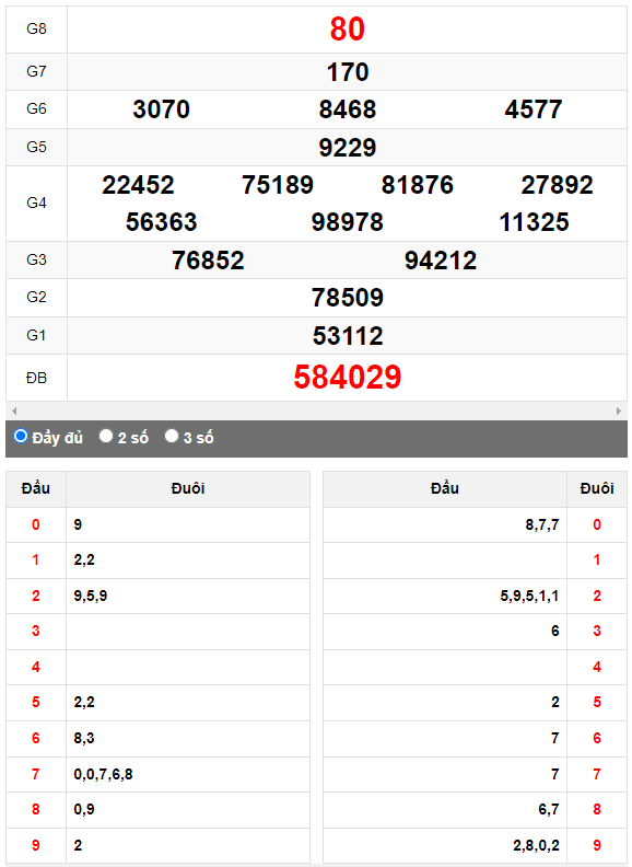 Quay thử XSMN đài Bạc Liêu ngày 25/7/2023