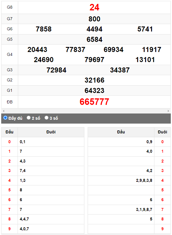 Quay thử Xổ số Quảng Nam ngày 25/7/2023 hôm nay