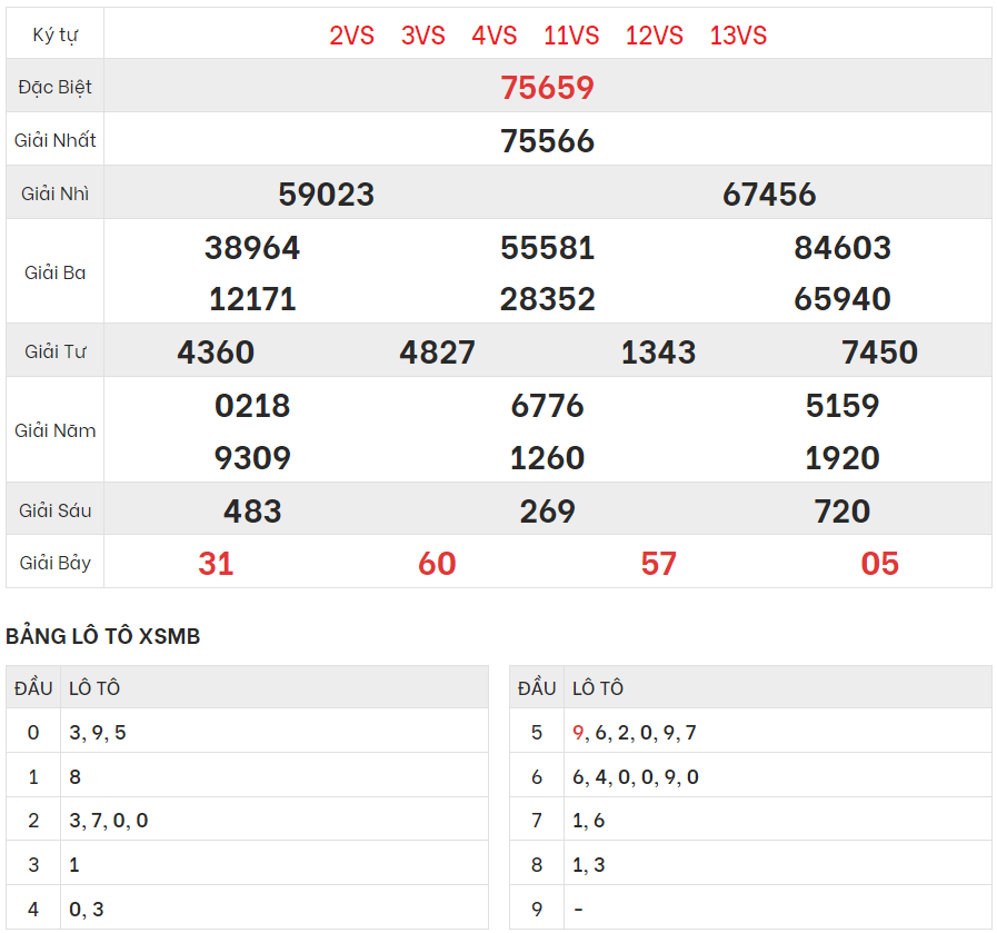 Chi tiết bảng kết quả XSMB hôm qua 25/7/2023