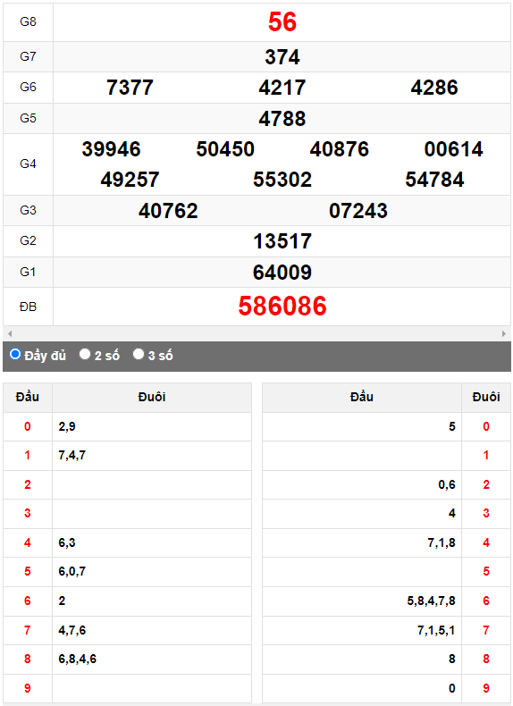 Quay thử XSMN đài Bình Dương ngày 28/7/2023