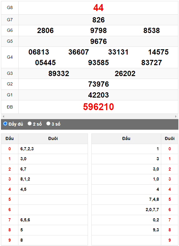 Quay thử XSMN đài Đồng Nai ngày 26/7/2023