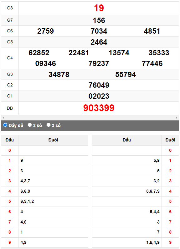 Quay thử Xổ số Đà Nẵng ngày 26/7/2023 hôm nay