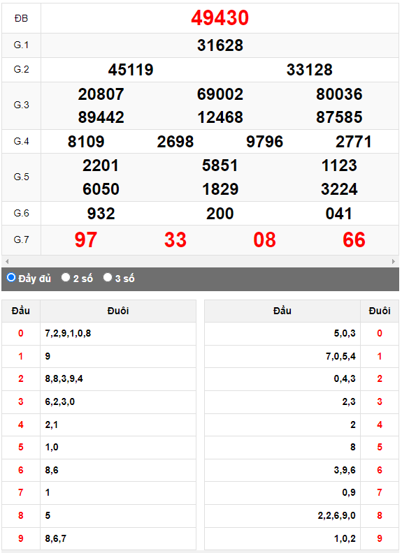 Kết quả quay thử XSMB ngày 26/7/2023 lần 1