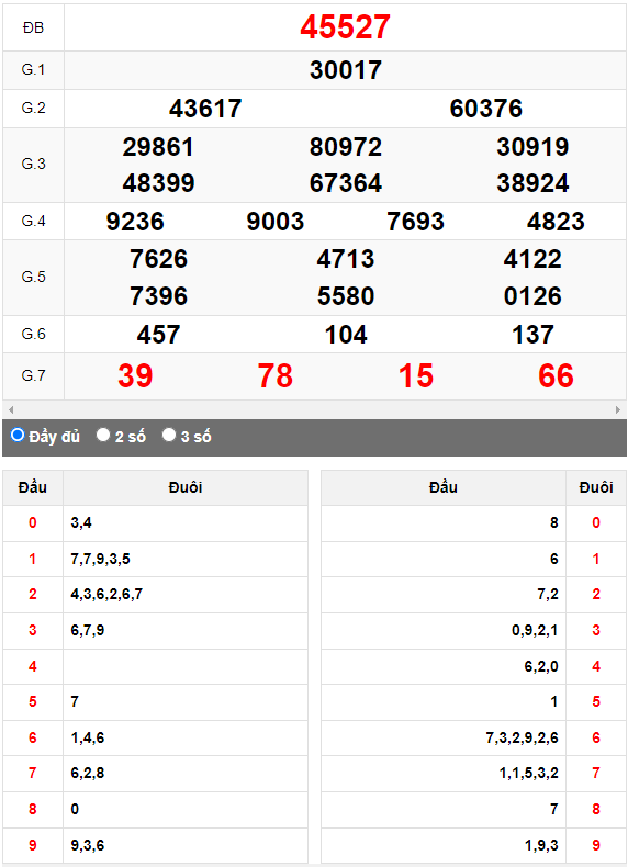 Kết quả quay thử XSMB ngày 26/7/2023 lần 2