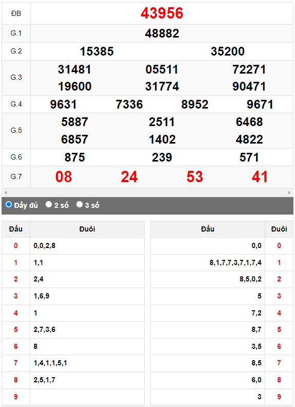 Kết quả quay thử XSMB ngày 26/7/2023 lần 3