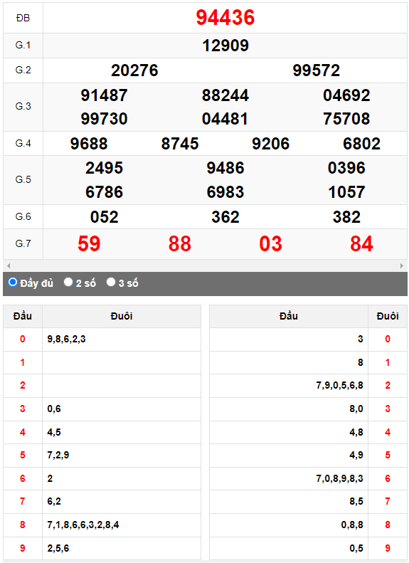 Kết quả quay thử XSMB ngày 28/7/2023 lần 3