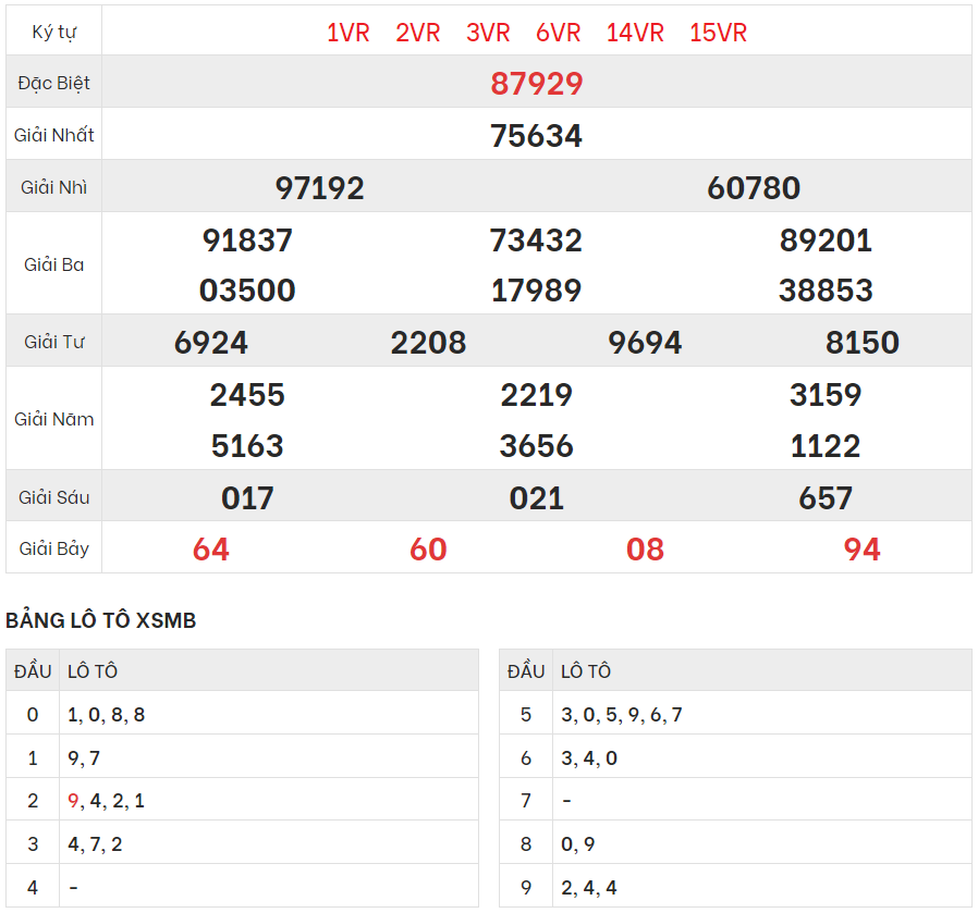 Xem lại kết quả xổ số Miền bắc ngày 26/7/2023
