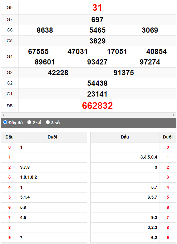 Quay thử XSMN đài Đà Lạt ngày 30/7/2023