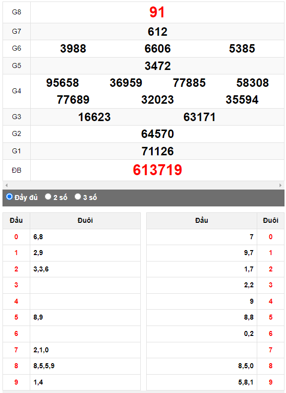 Quay thử Xổ số Đà Nẵng ngày 29/7/2023 hôm nay