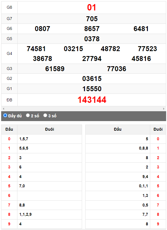 Quay thử XSMN đài Hậu Giang ngày 29/7/2023