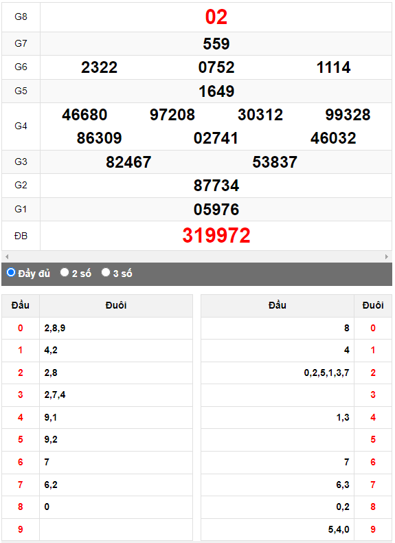 Quay thử Xổ số Kon Tum ngày 30/7/2023 hôm nay