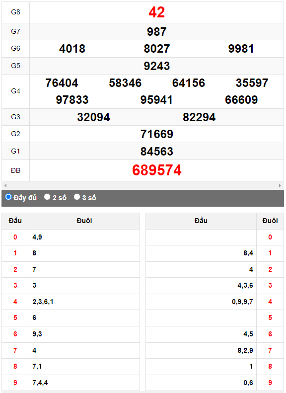 Quay thử XSMN đài Long An ngày 29/7/2023