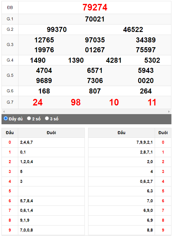 Kết quả quay thử XSMB ngày 29/7/2023 lần 1