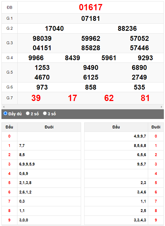 Kết quả quay thử XSMB ngày 29/7/2023 lần 3