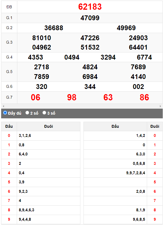 Kết quả quay thử XSMB ngày 30/7/2023 lần 1