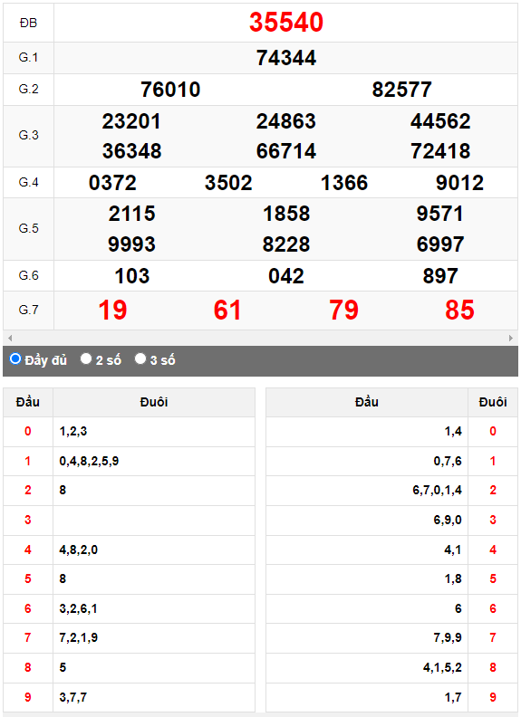 Kết quả quay thử XSMB ngày 30/7/2023 lần 2