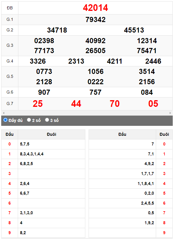 Kết quả quay thử XSMB ngày 31/7/2023 lần 1